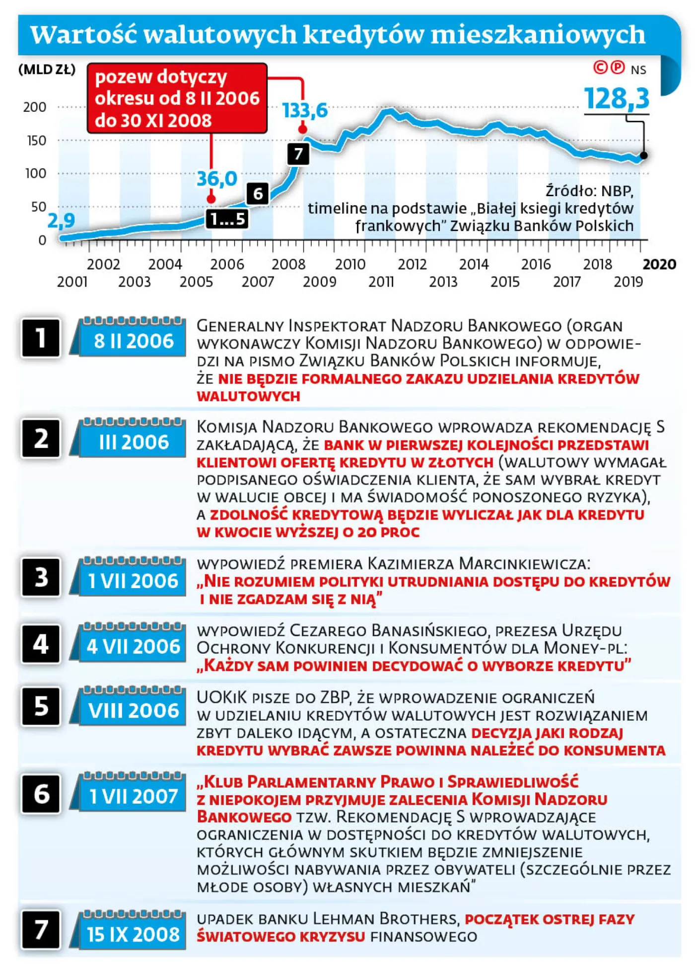 Infografika