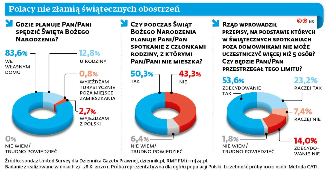 Sondaż
