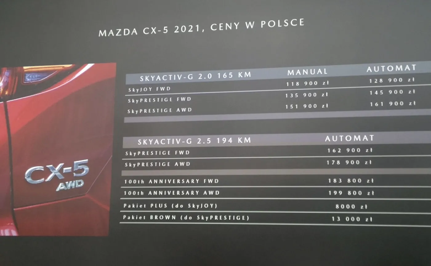 Mazda CX-5