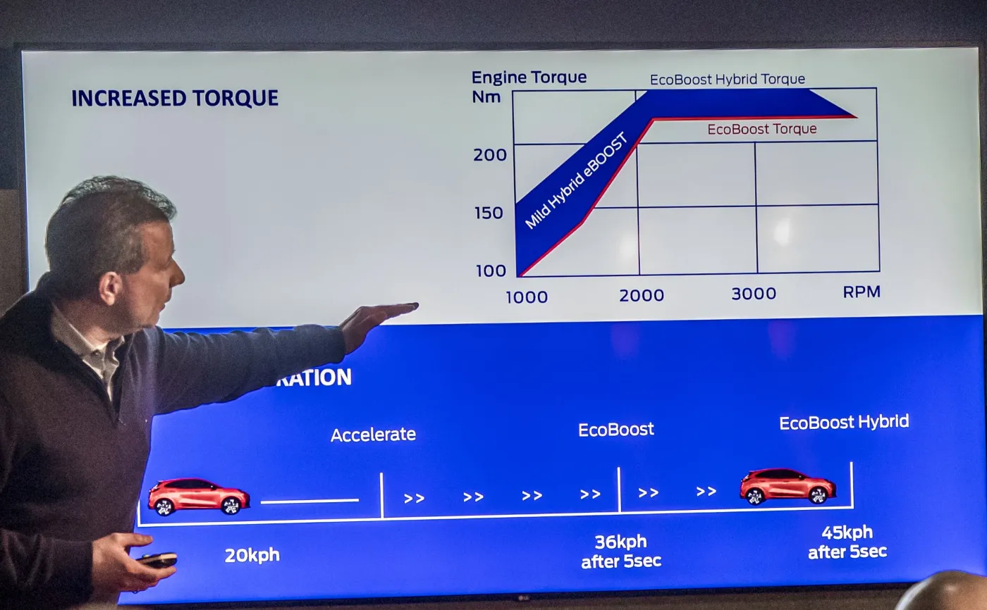 Ford Puma pokazuje, że silnik benzynowy stać na renesans. W jednostkę tchnięto elektryczną iskrę nowego życia. Efekt to więcej momentu obrotowego i bardziej żywiołowa reakcja.