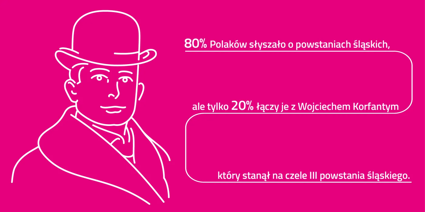 tauron sląskie