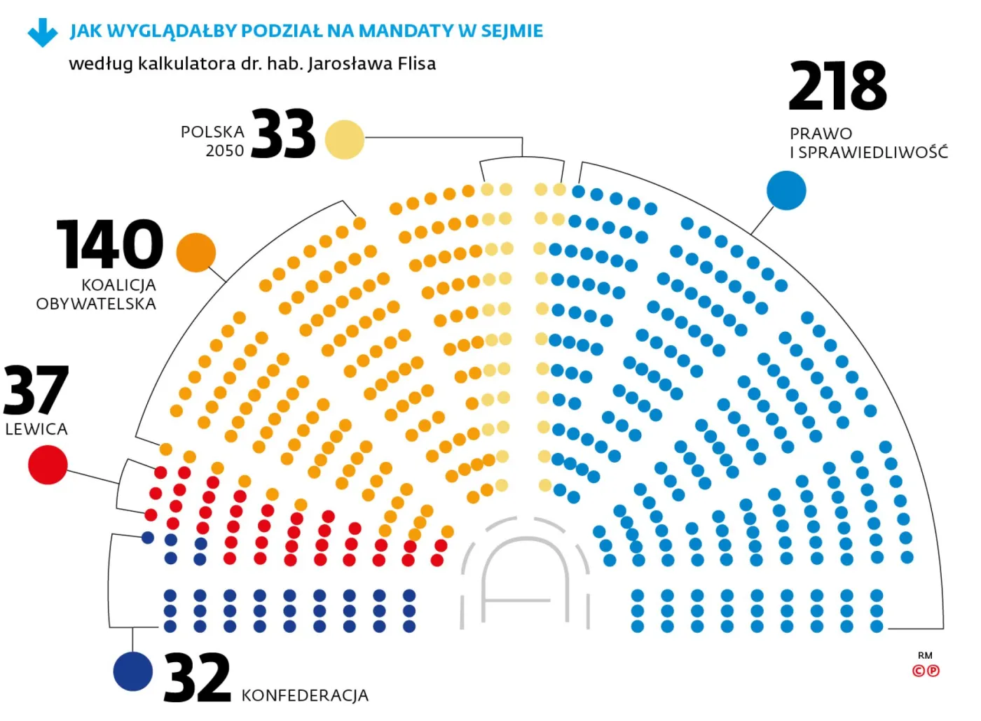 Podział mandatów