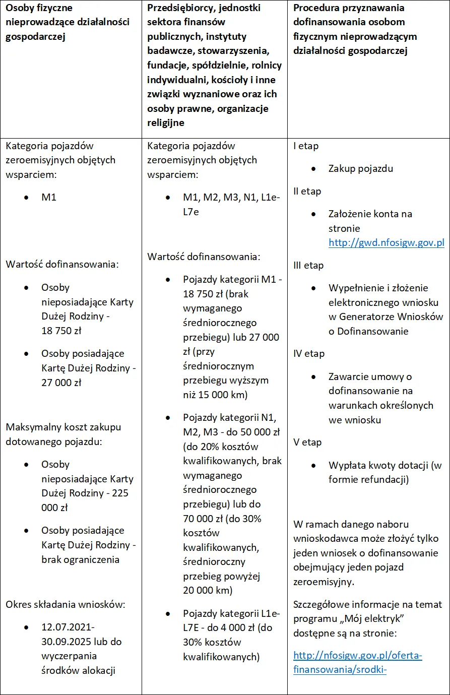 Materiały kampanii „Każda podróż ma znaczenie”
