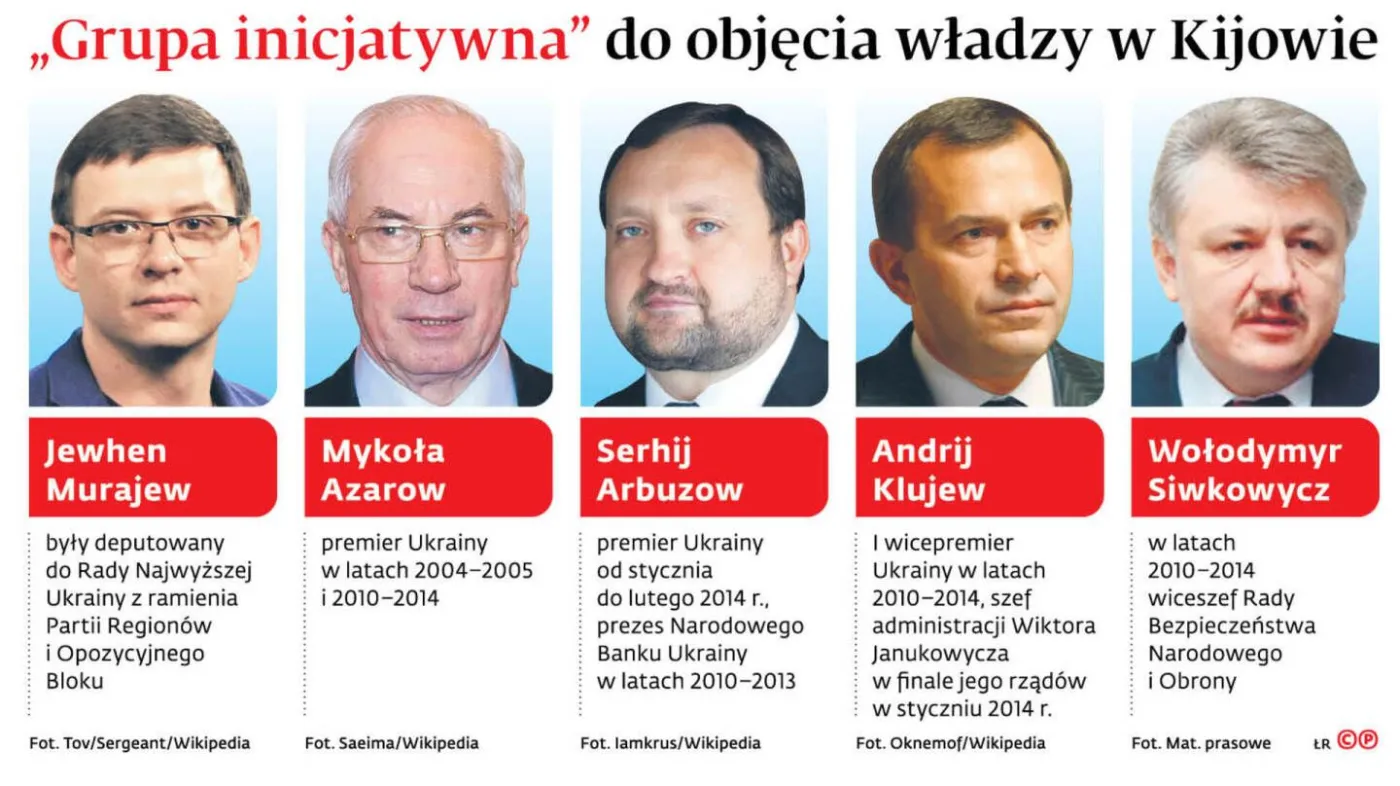 Ukraina