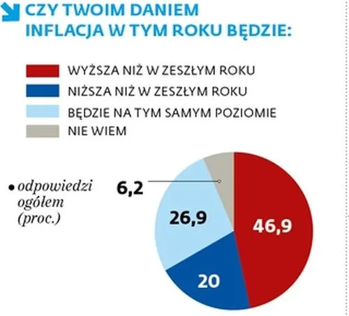 Sondaż