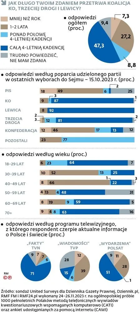 Sondaż