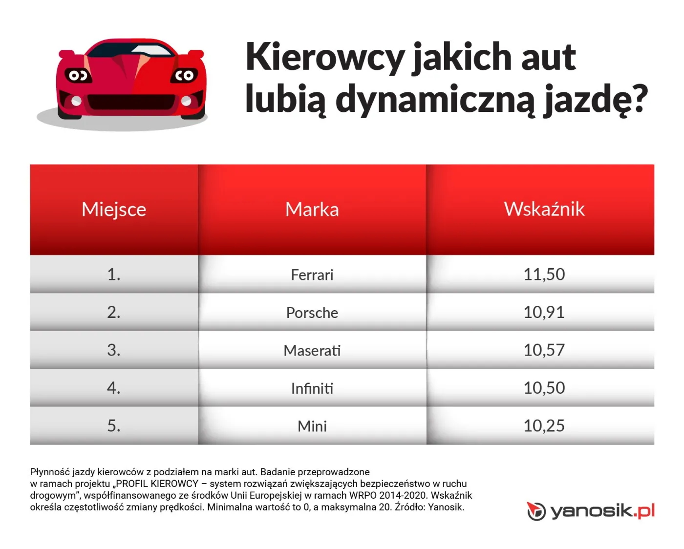 4-yanosik-12584788.jpg