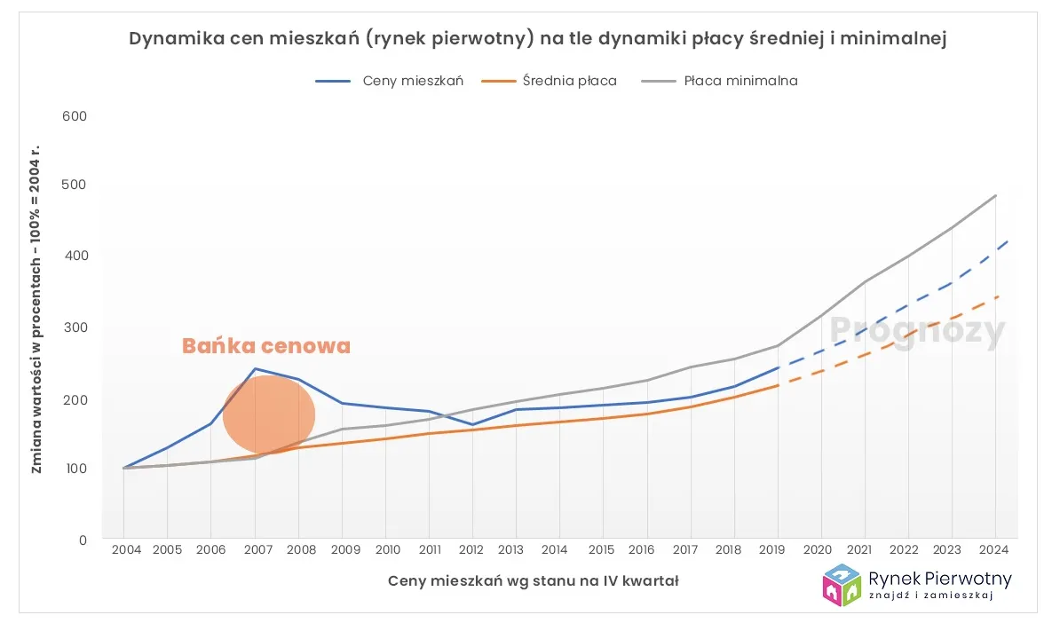 1-wykres-12591545.jpg