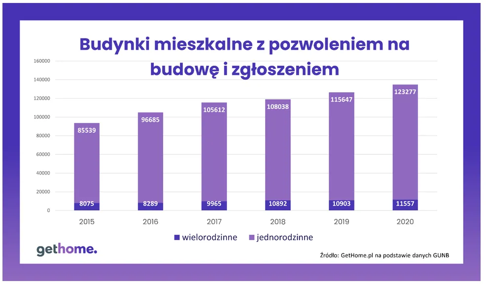 Mieszkaniówka ratuje budownictwo przed zapaścią?