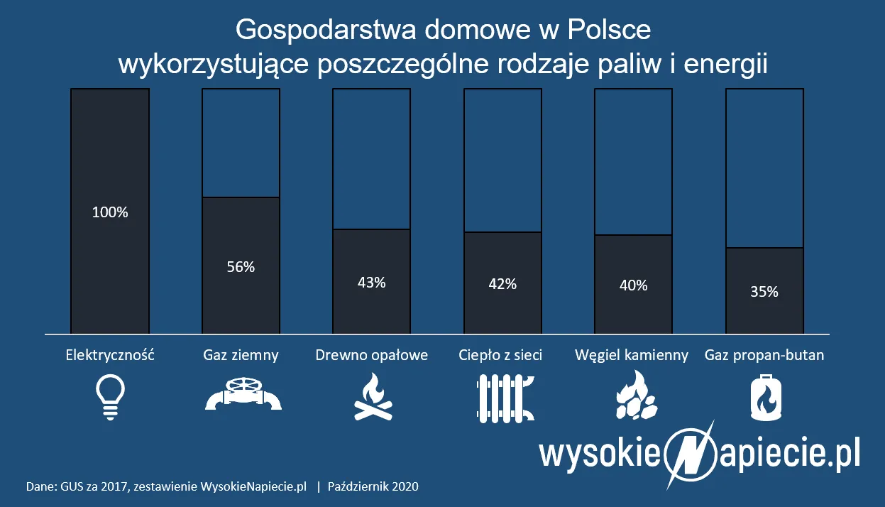 Czy panele fotowoltaiczne trafią do centralnego rejestru?