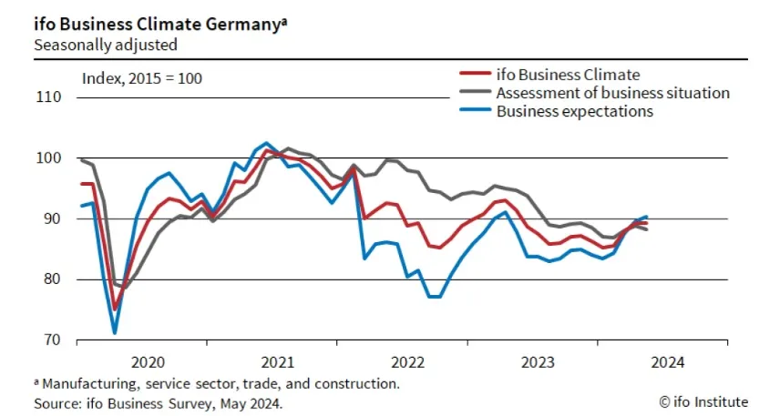 Indeks Ifo