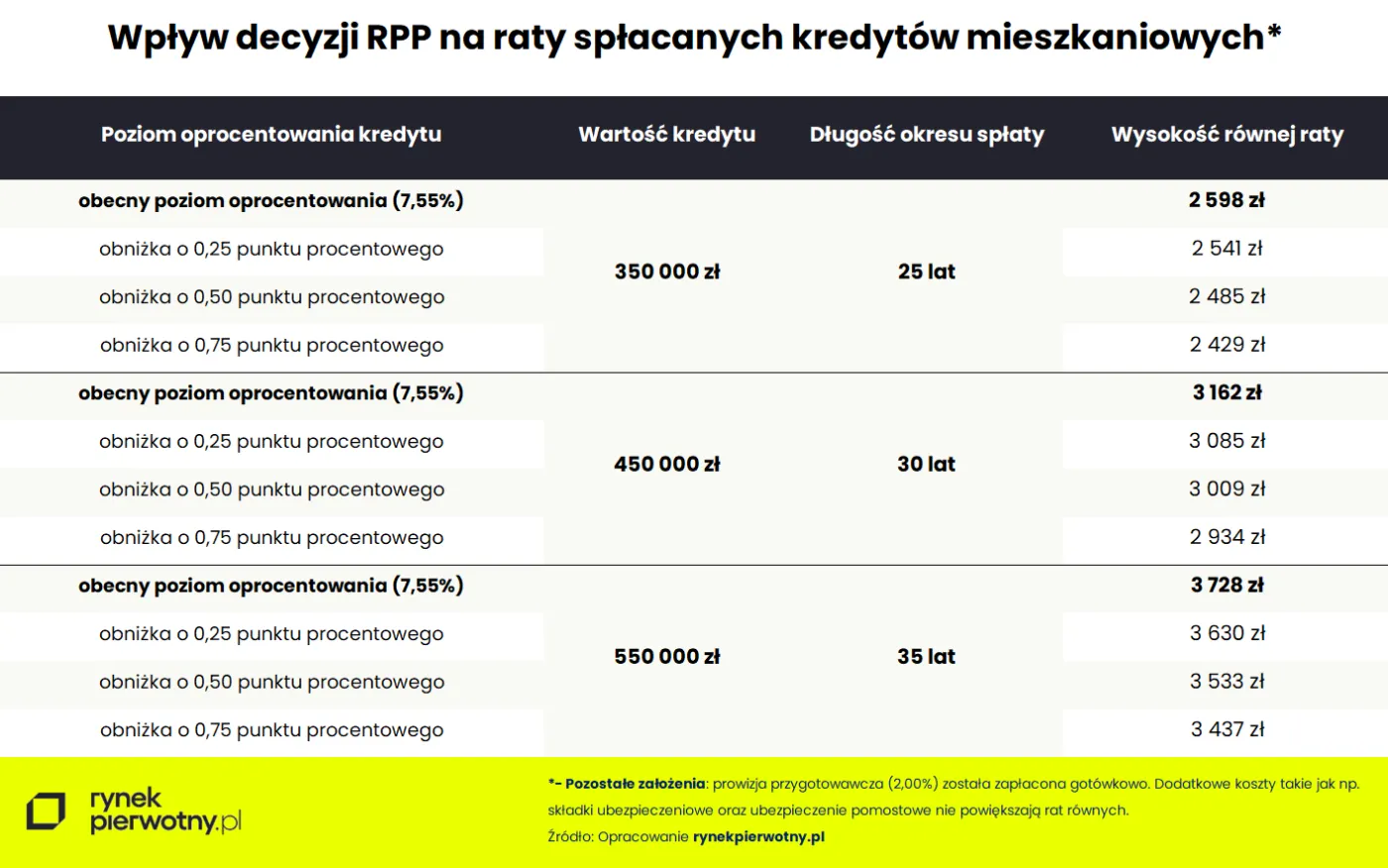 RPP i raty
