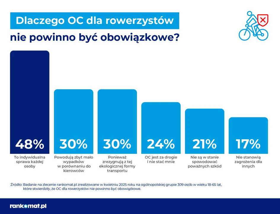 Bez obowiązku