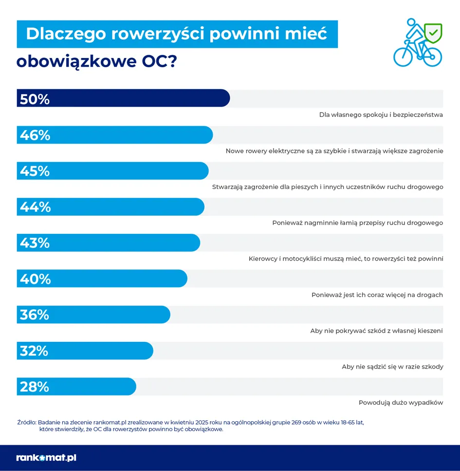 Obowiązkowe