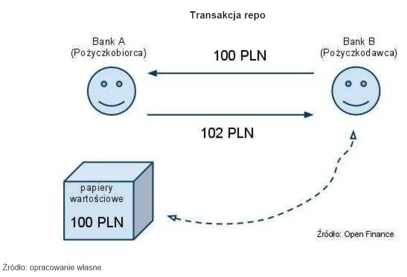 transakcja_repo_186630.jpg