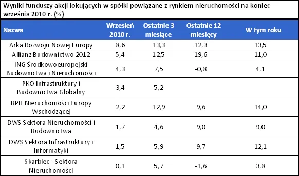 wyniki_funduszy_264754.png