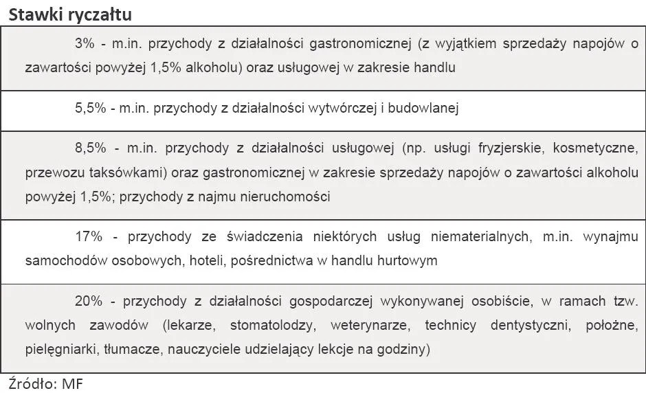 712418-stawki-ryczaltu.jpg