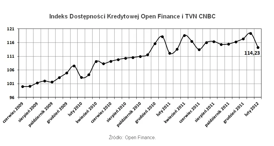 764981-open-kredyty.jpg