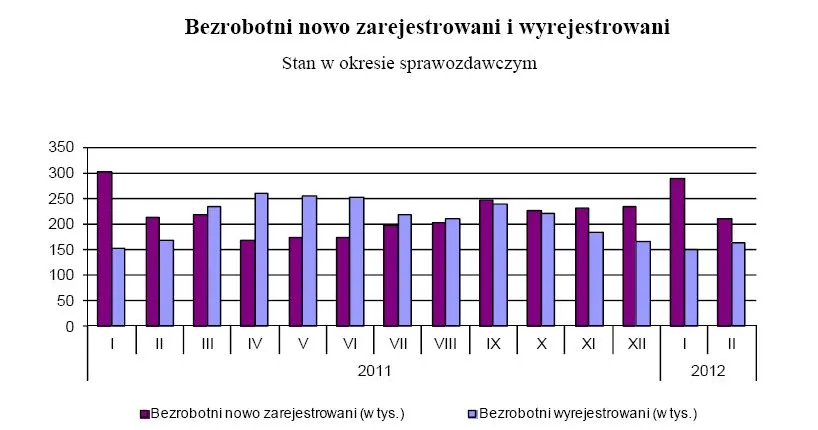 790639-bezrobocie-3.jpg