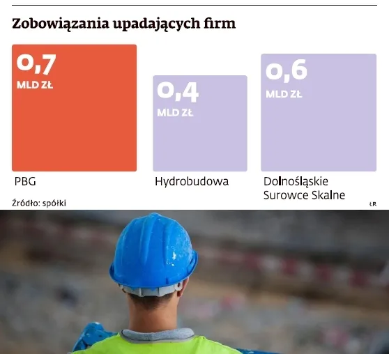 Branża budowlana: państwo chce przejmować upadające firmy