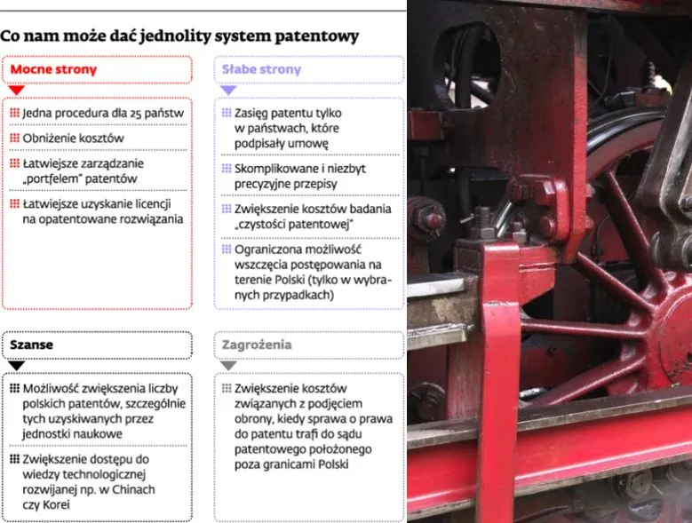 Co nam może dać jednolity system patentowy