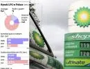 BP sprzedaje część swojego gazowego biznesu w Polsce. Autogaz zostawia