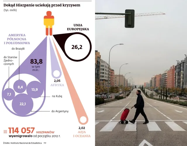 Migracyjna rewolucja w Europie: Hiszpanie i Włosi szukają pracy w Polsce