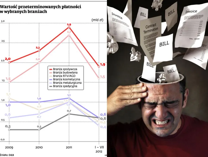 Zatory płatnicze: jak odzyskać pieniądze od dłużnika?