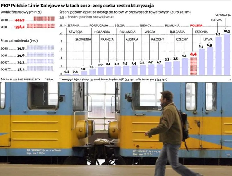 PKP PLK tnie do żywego. Ma być taniej i bezpieczniej