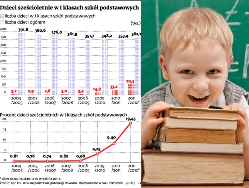 Wyścig z czasem: 6-latki, marsz do pierwszej klasy