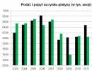 1176032-rynek-platyny.jpg