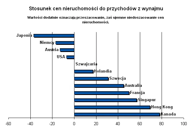Rynek nieruchomości w Kanadzie: ciche likwidowanie bańki