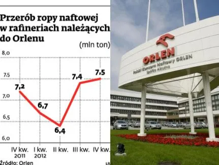 PKN Orlen kupi ropę naftową bez pośredników