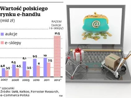 Allegro zmieniło skórę. Nowości podzieliły branżę