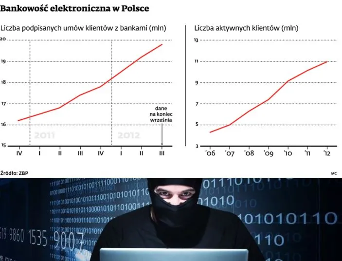 Oszustwa bankowe: mogą pożyczyć na twoje konto