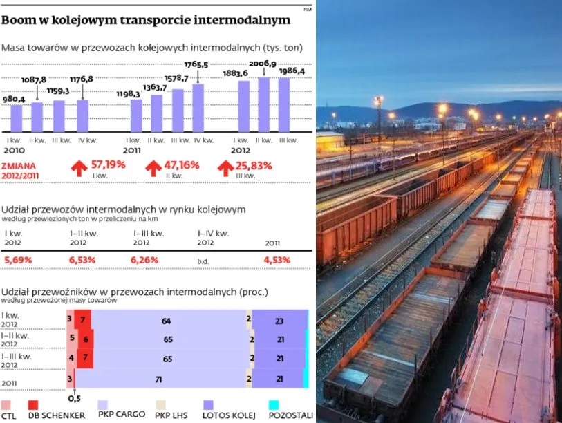 Natarcie kontenerów na torach