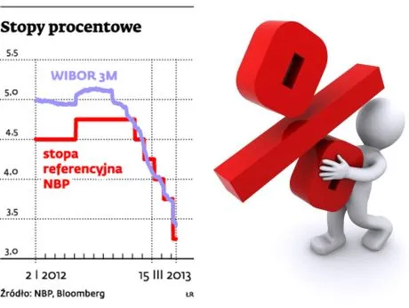 WIBOR: Więcej banków będzie brać udział w ustalaniu stawki
