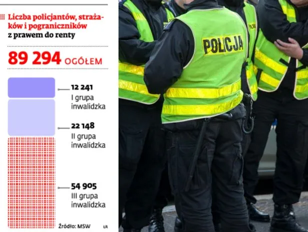 Reforma emerytur w służbach mundurowych: rząd obniży emerytury rencistom