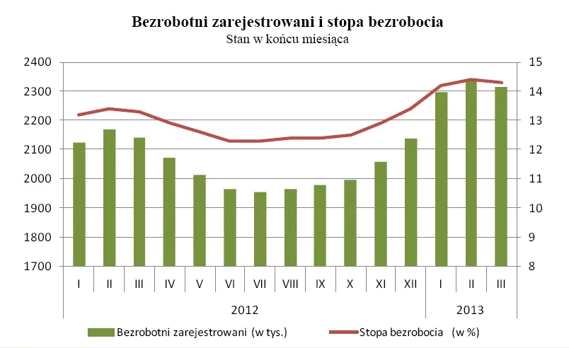 1302211-bezrobocie2.jpg