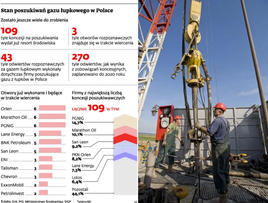 Co dziś wiemy o zasobach gazu łupkowego w Polsce?