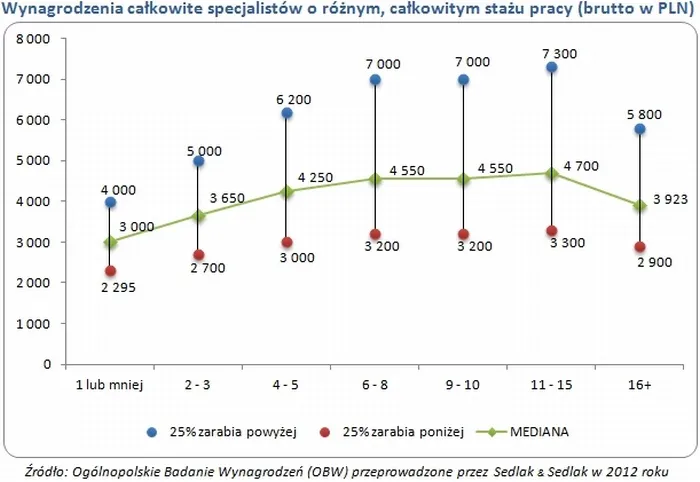 1332783-specjalisci2.jpg