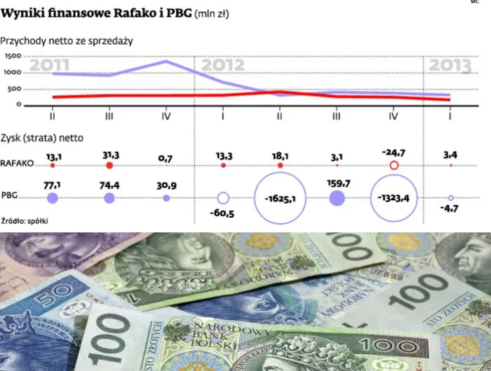 Rafako znalazło w Chinach inwestora na budowę bloku w Jaworznie