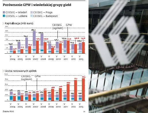 Porównanie GPW i wiedeńskiej grupy giełd