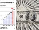SKOK-i dostaną 100 mln dol. wsparcia od amerykańskich unii kredytowych