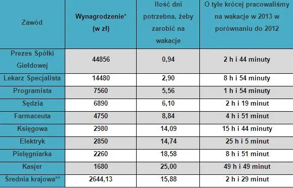 1396289-wynagrodzenia2.jpg
