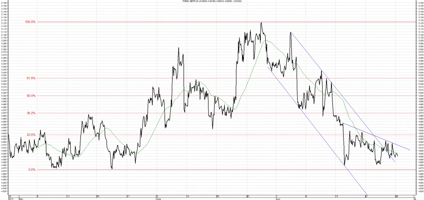 1423429-wykres-gbp-pln.png