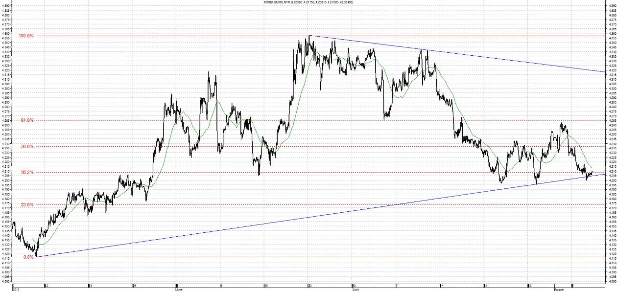 1434841-eur-pln-7-08.png
