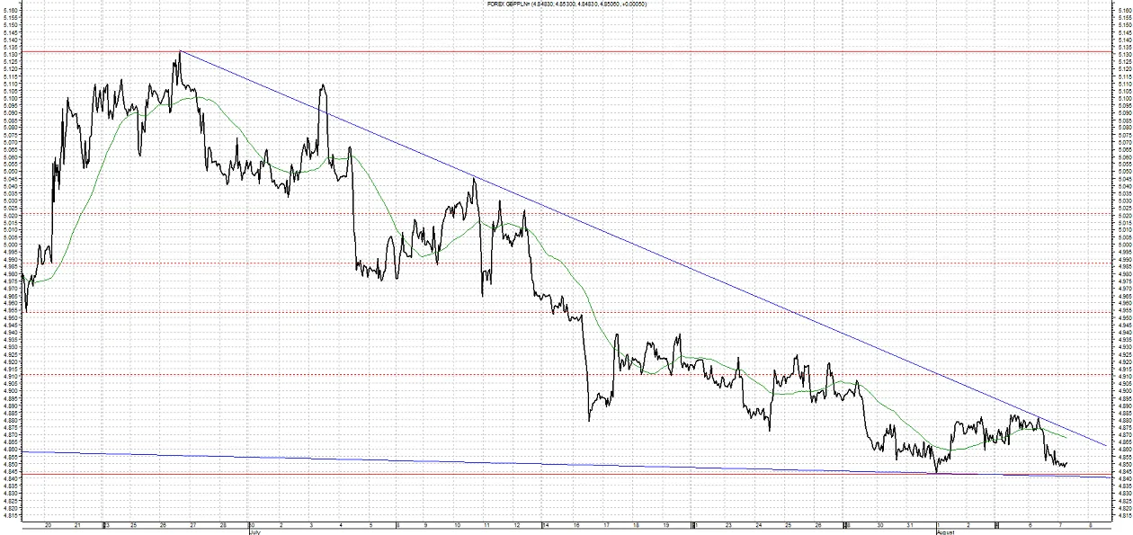 1434857-gbp-pln-7-08.png