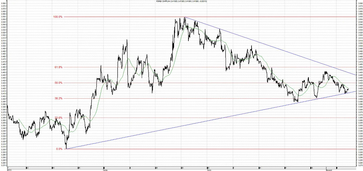 1434824-chf-pln-7-08.png