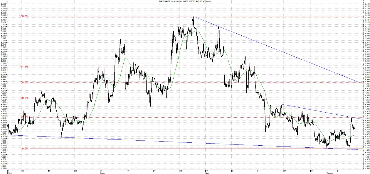 1436151-gbp-pln-8-08.png